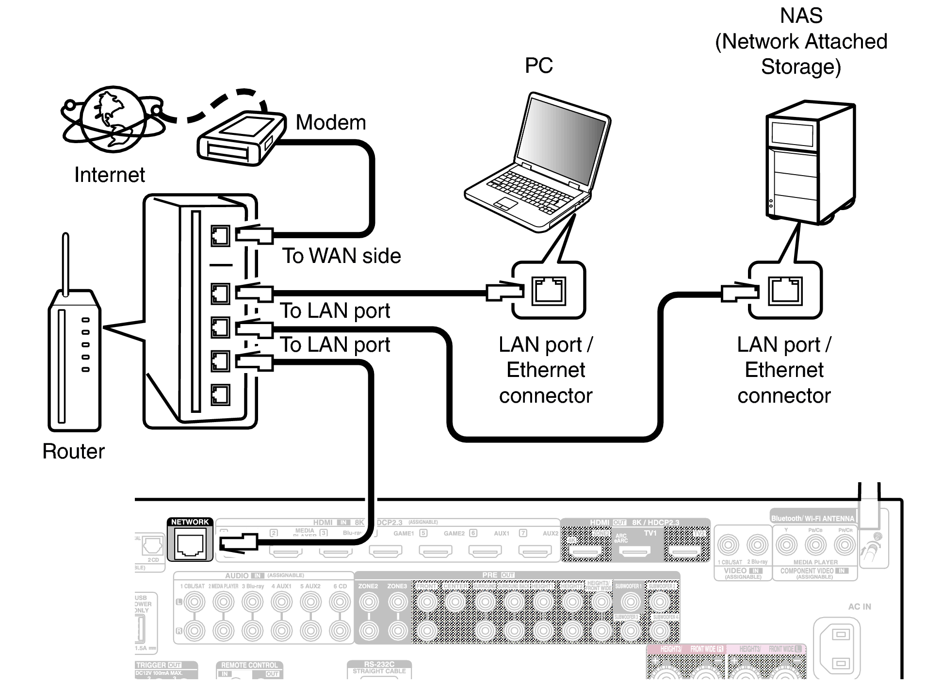 Conne LAN X68E3